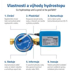 Protizáplavový systém HYDROSTOP comfort obr.1