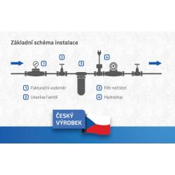 Protizáplavový systém HYDROSTOP comfort obr.3